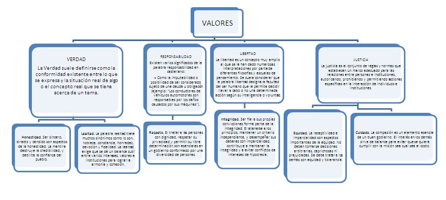 ENSAYO SOBRE LOS VALORES ETICOS ensayo sobre los valores eticos:
