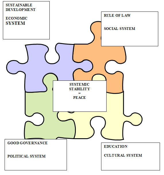 According to functionalist, in