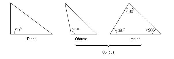 Obtuse triangle: acute scalene triangle. Obtuse triangle:
