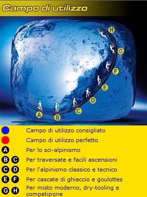 Piolets Grivel Airtech Evolution ·: Blog de FendeTestas