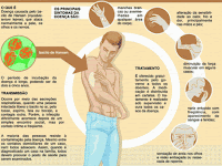 http://2.bp.blogspot.com/_ZPwSyGtwDVQ/S9SkUF7Lt1I/AAAAAAAAALo/18dI29xvYZQ/s1600/gd_hanseniase.gif