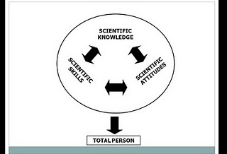 iii. affective based on chart