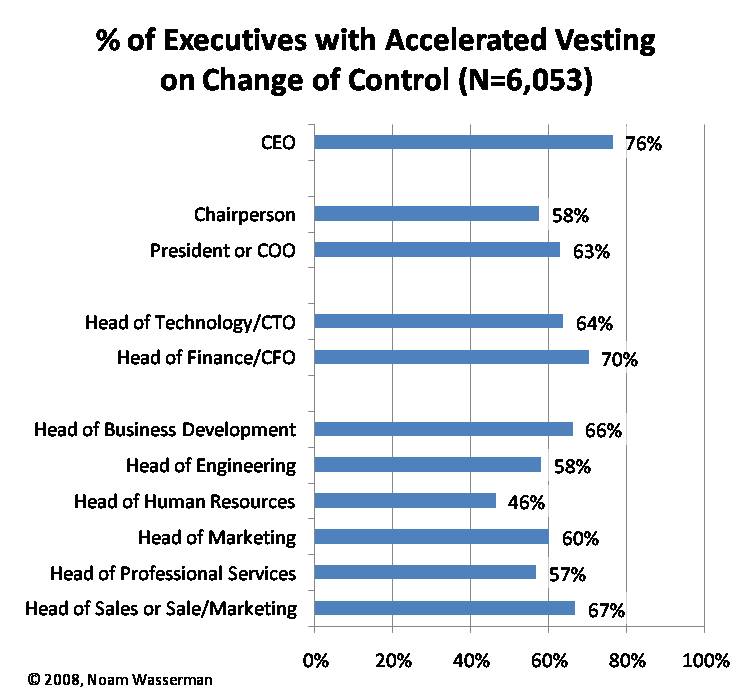 [avcoc_by_position.jpg]