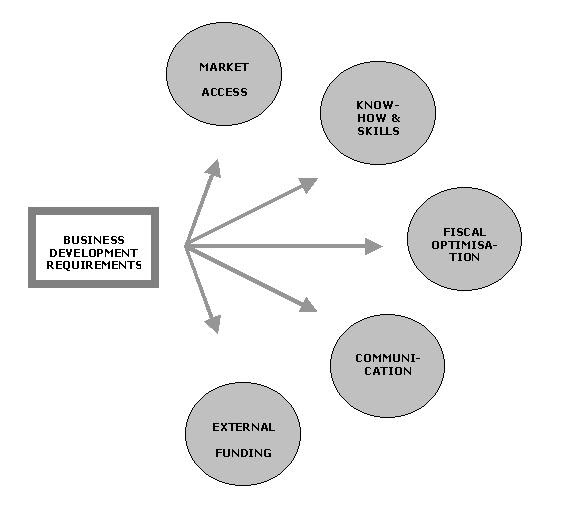 Specialization in Economics