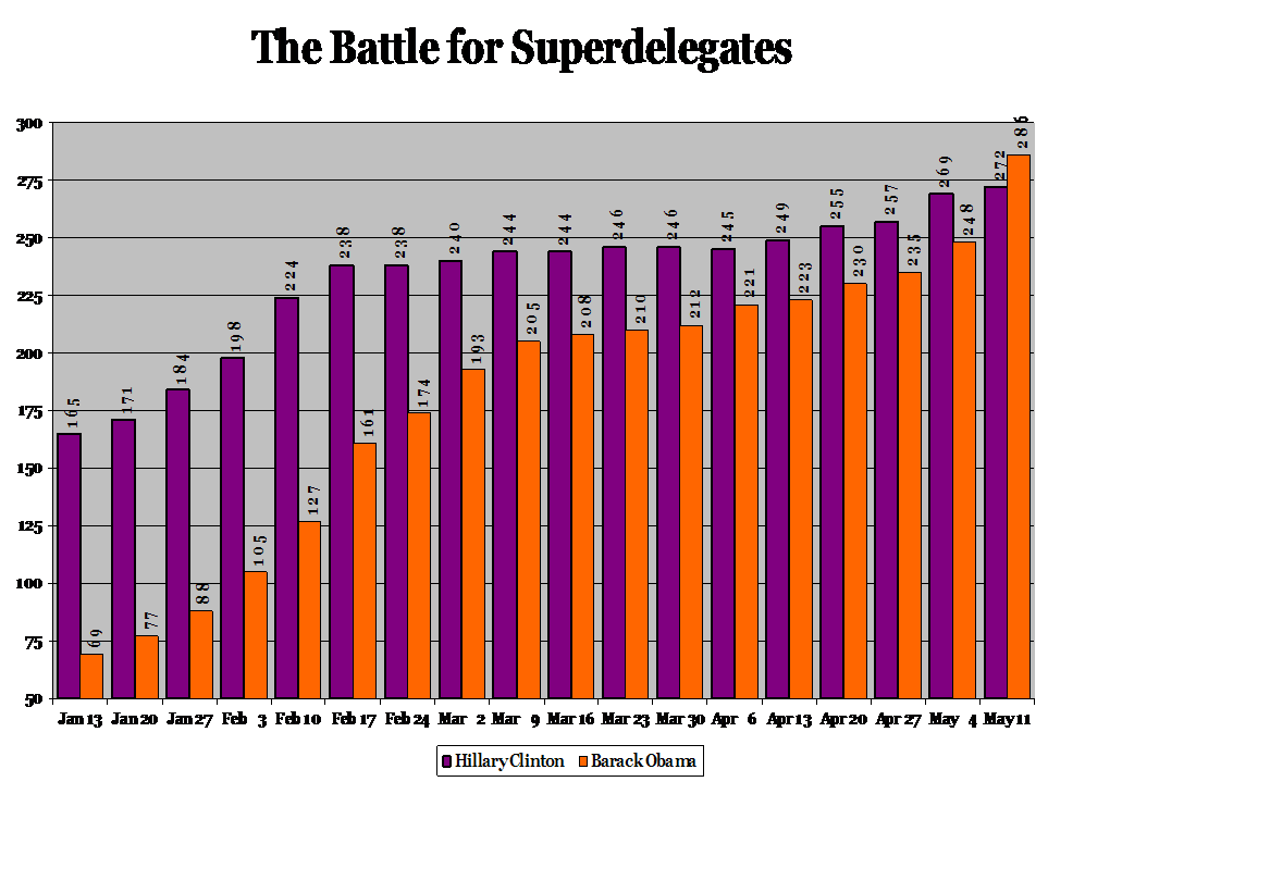 [superdelegates.PNG]