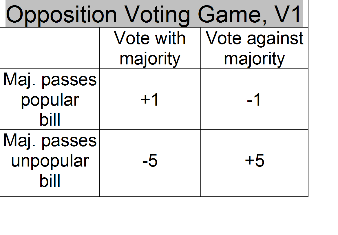 [opp+vote+game1.PNG]