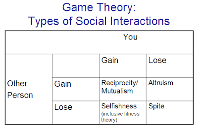  Games  Games on How  Game Theory Coupled With A Little Bit Of Charm  Hard Work And