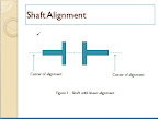 Shaft Alignment