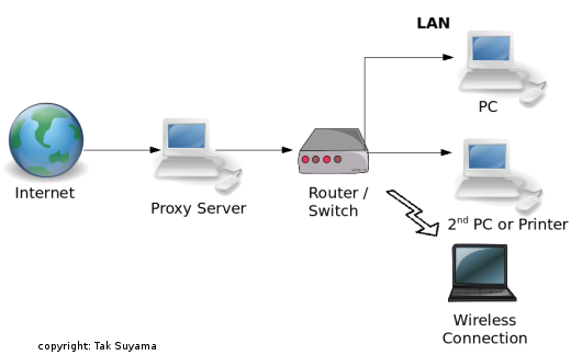 [proxy-server.png]