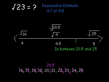 Estimating Square Roots Zone