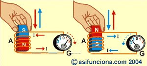 induccion magnetica