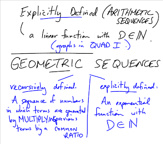 SVRSS Grade 12 Pre-Calculus Math: May 26th