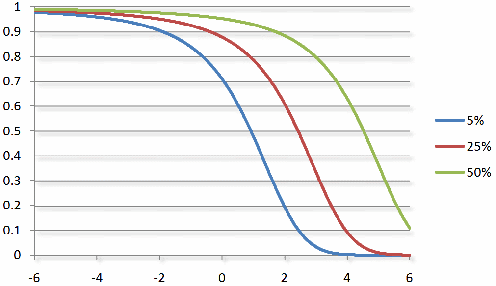 [WWinFunctionWithDrawProbabilities.png]