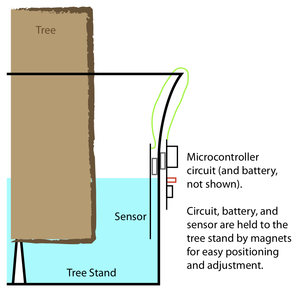 Hardware Hacks Christmastree waterlevel sensor