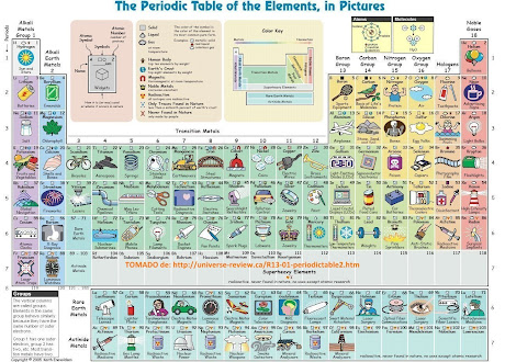 La tabla periodica interesante!
