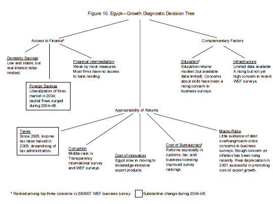 literature review theories of economic growth Keywords: economic growth, theories of economic growth, models of in the economic literature one can find also the notion of harmonious. literature review theories of economic growth Keywords: economic growth, theories of economic growth, models of in the economic literature one can find also the notion of harmonious.