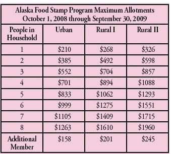 Food Stamp Qualification Chart