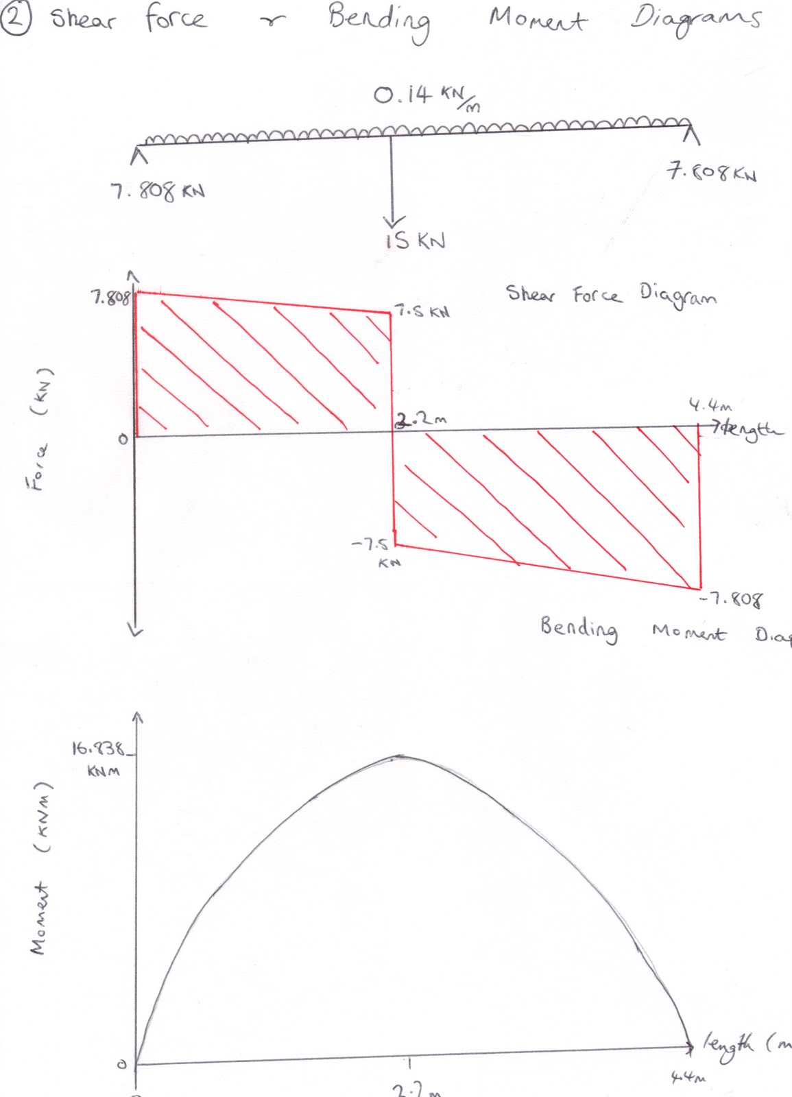 ME2045 Crane Project Mechanics and Calculations