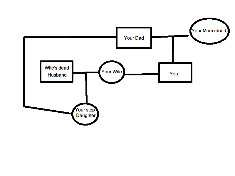 Yeasty Musket Cats Academy How To Be Your Own Grandfather