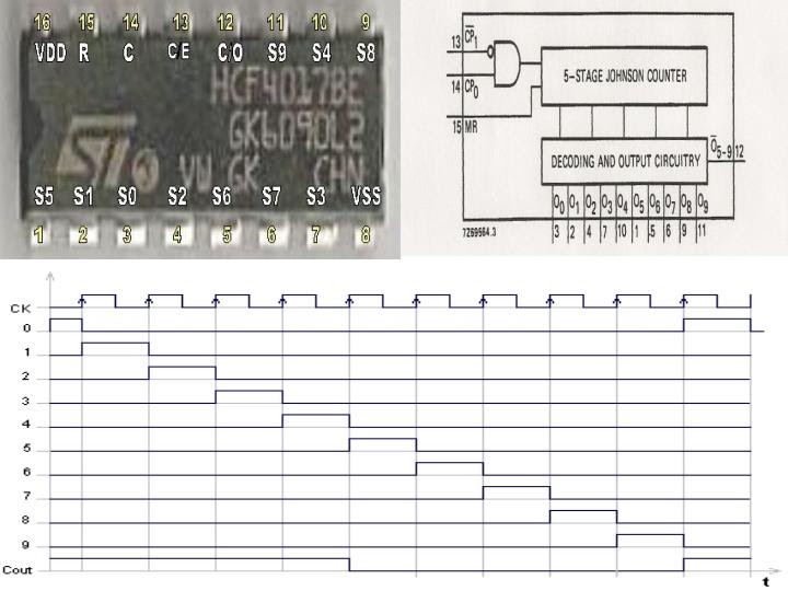 Muito Sobre Eletrônica: 4017 - Datasheet, Pinagem, Descrição e