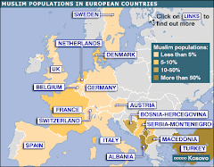 Muslim Populations in European Countries
