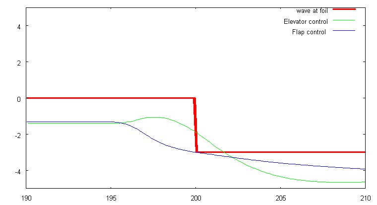 [elev_vs_flap_detail.bmp]