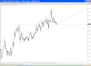 Forex 5m scalping system