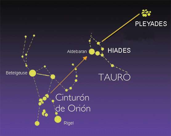 [PlÃ©yades+-+LocalizaciÃ³n2.jpg]