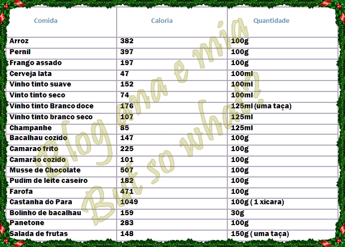 Dietas restritivas e cardápios pró-ana, tabela de nf e lf Calorias+natal