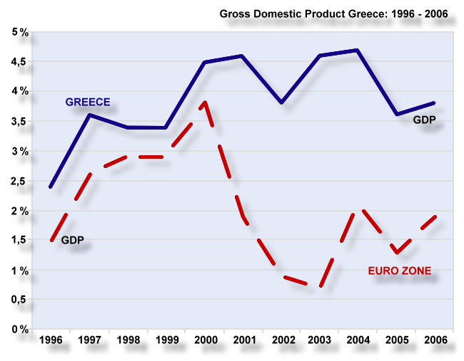 Could've Been Anywhere in the World Greece and its Economy