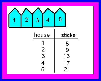 Integer Chips