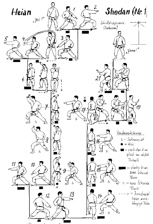 KATA - HEIAN SHODAN