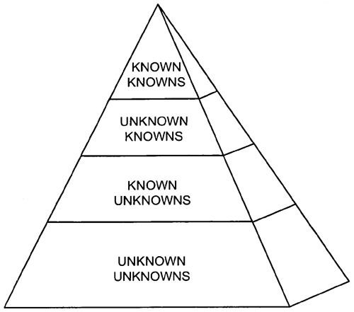 [unknownunknowns.png]