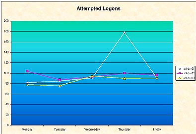 Vbscript Chart