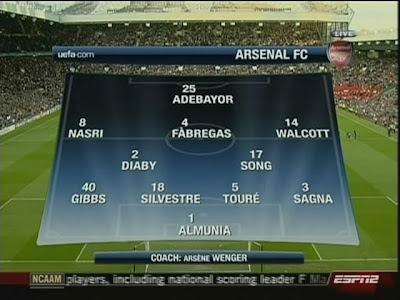 Arsenal Line Up
