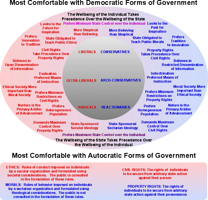 on the Political Spectrum? on the Political Spectrum?
