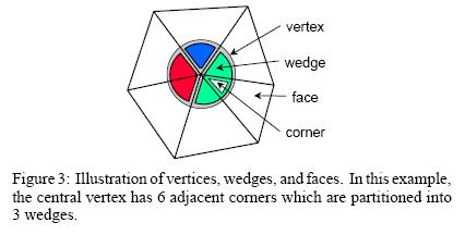 [wedge.JPG]