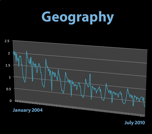 Little White House Blog