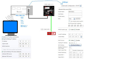 to the linksys router.