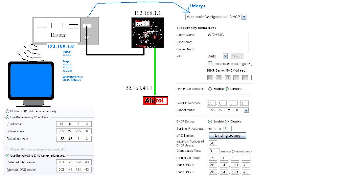 AroonzAnalyziz Airtel Beetel Modem + Linksys Wifi router configuration