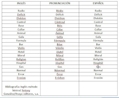 LISTADO DE PALABRAS INGLES listado de palabras ingles: