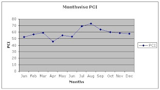 Run Charts And Control Charts