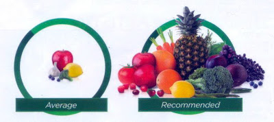 Fruits Vegetables