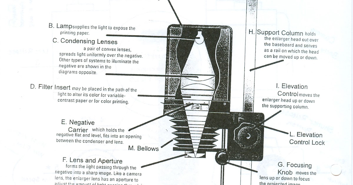 Journal Labeled Enlarger Parts