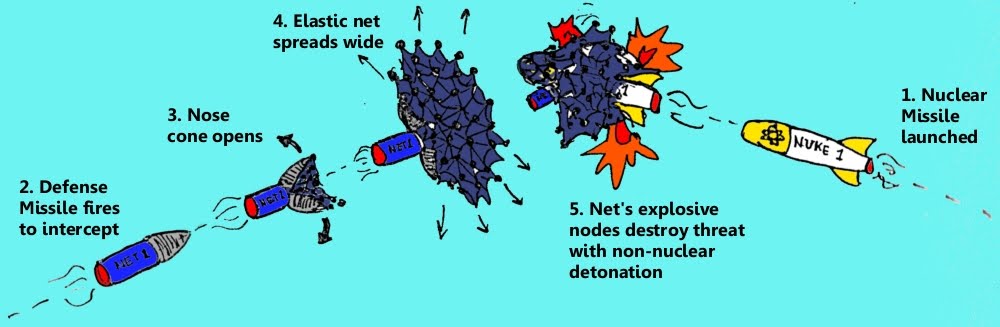 [042_Explosive_Net_Missile_Defense_System.jpg]