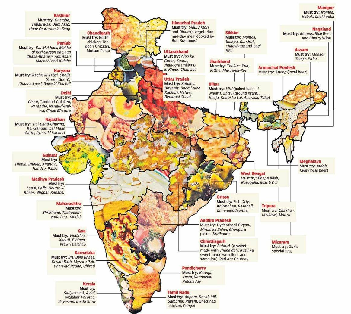 Indian Healthy Food Chart