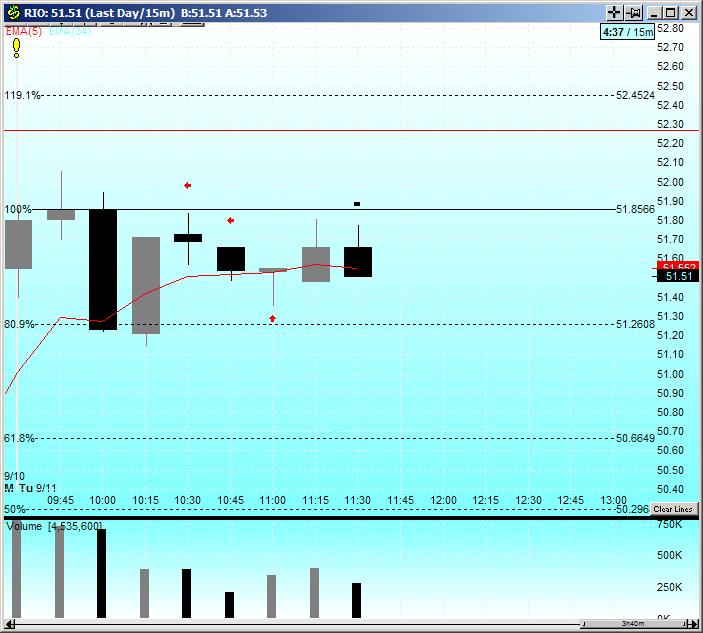 [RIO+-+Candle+Last+Day_15m+2007-09-11+084029.PNG]