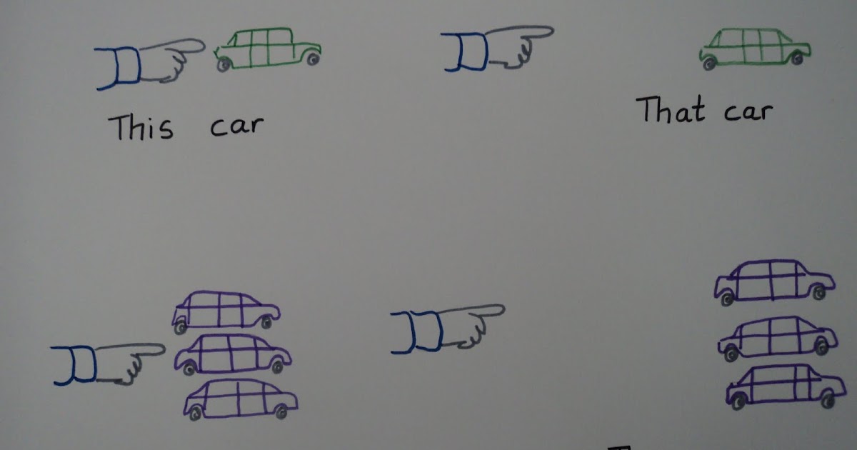 Express Teach - Learn English Online: Demonstrative adjectives