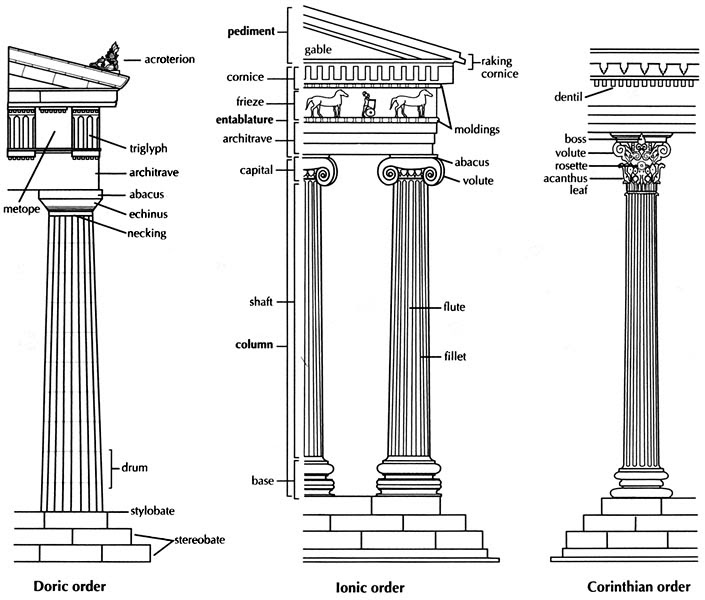 Oedipus the King Importance of Pillars to Greek Architecture