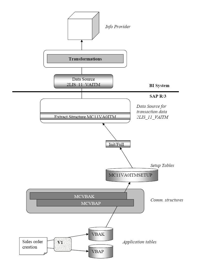 [data+flow+full+load.JPG]